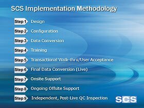 SCS Proven Methodology