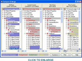 SCS Proven Methodology